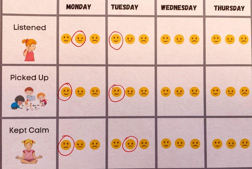 close up of the emotion faces on the behavior chart